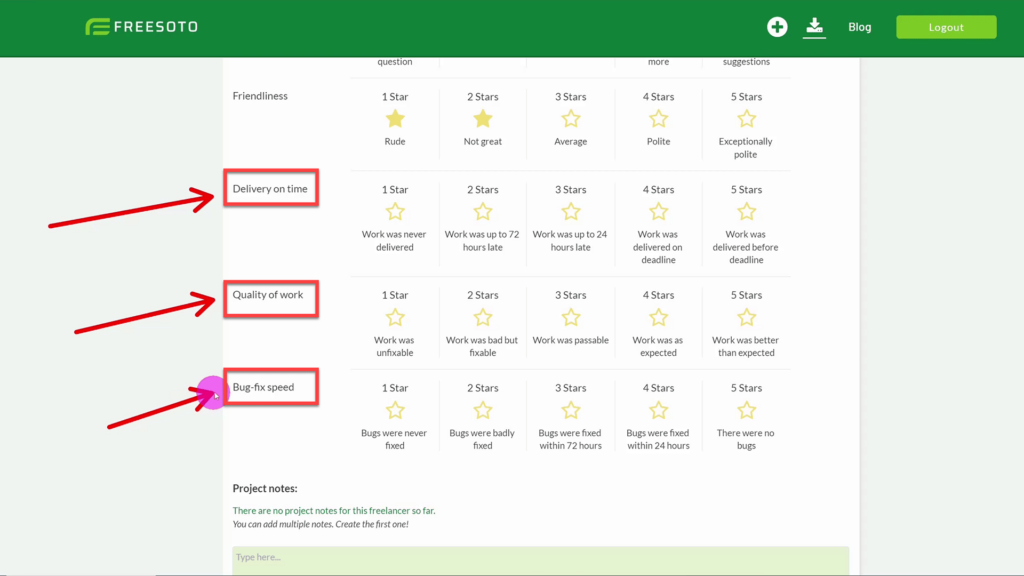 Hired Status star Ratings on Freesoto Star ratings are expanded when hired status activated on Freesoto