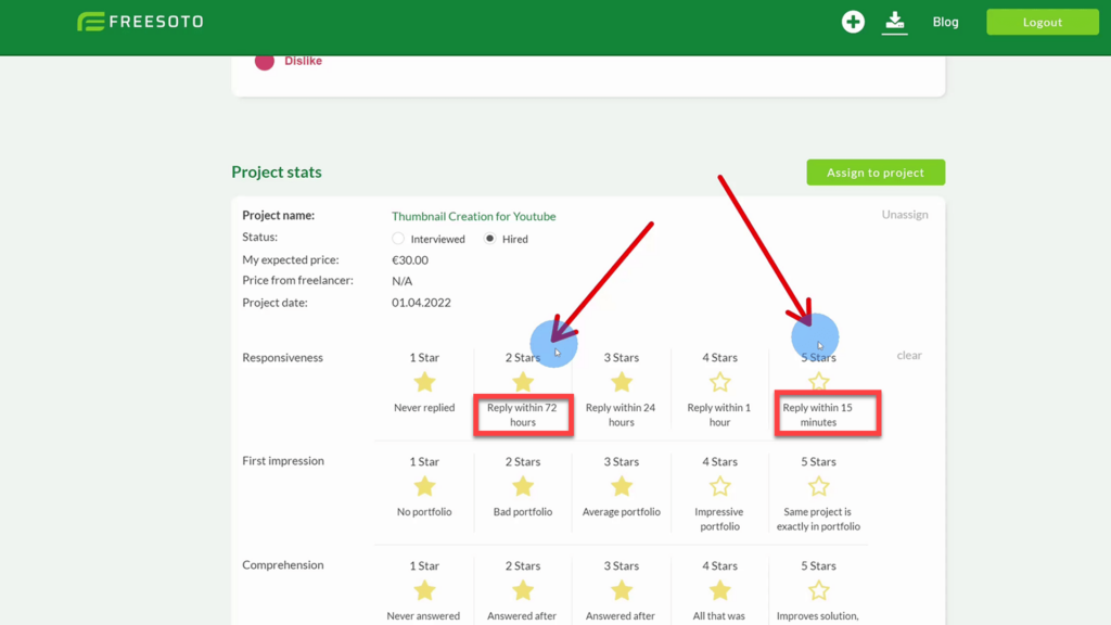 Star Rating explanations on Freesoto Explanation of Ratings below every star in Freesoto
