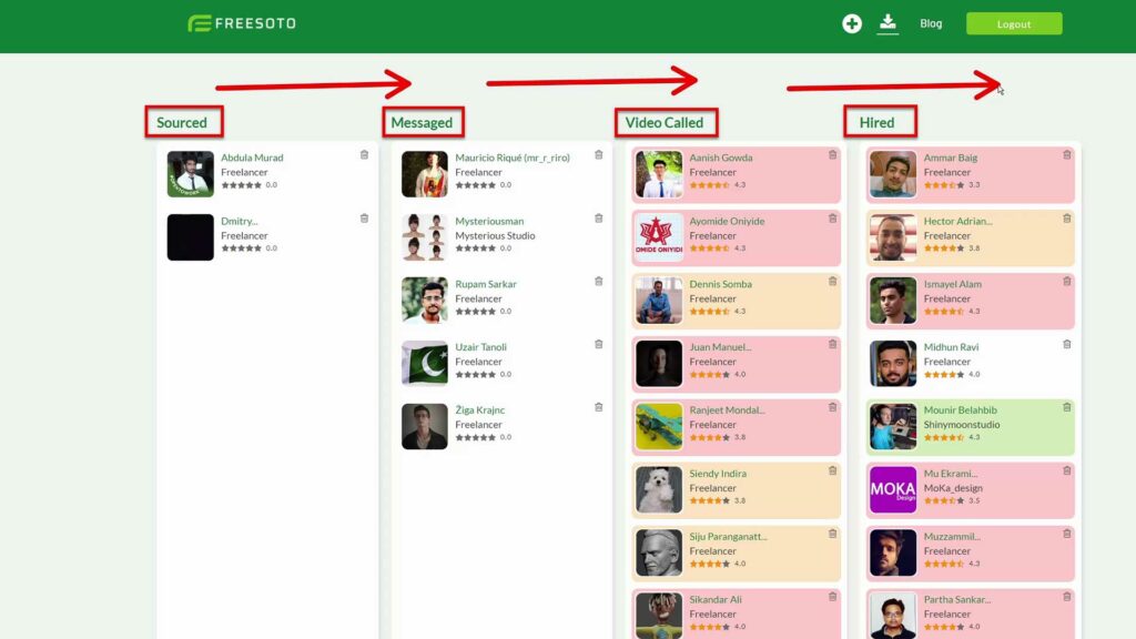 Interview Funnel on Freesoto.com Freesoto Kanban board with interview funnel on freesoto.com
